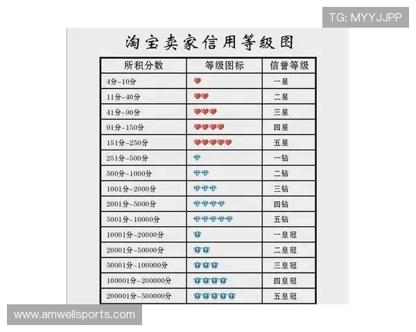 哪些方法可以有效进行万博官网信誉等级查询确保信息的真实性